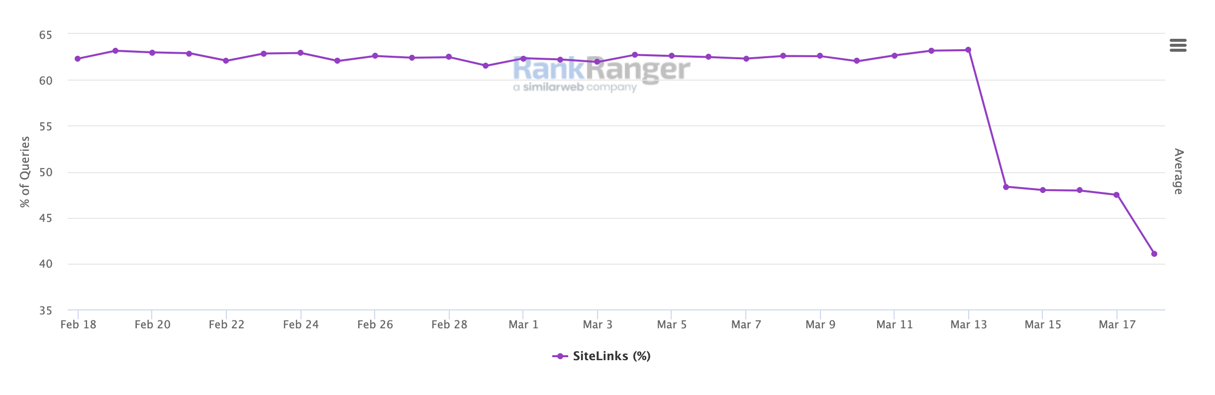 Liens annexes Rankranger