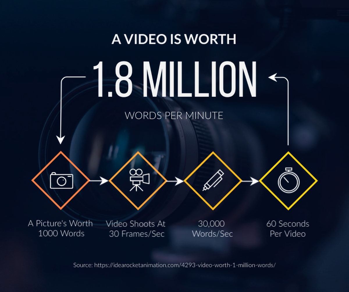 ebook interactif - infographie des statistiques vidéo