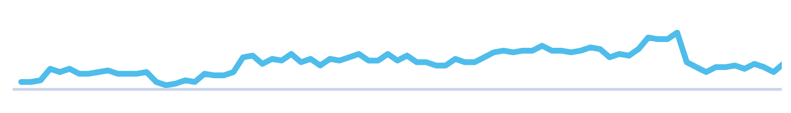 Tableau des avis Mozcast