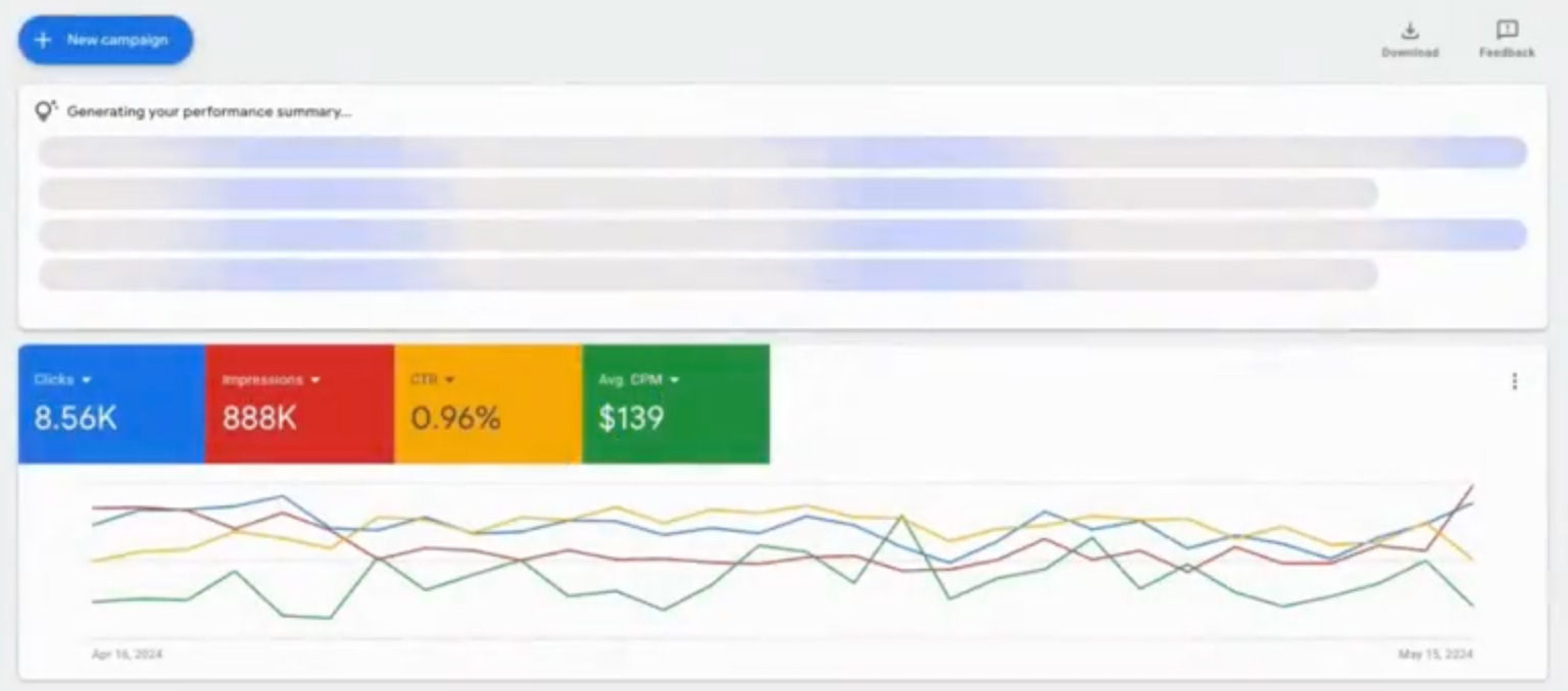 Résumés de l'IA Google Ads