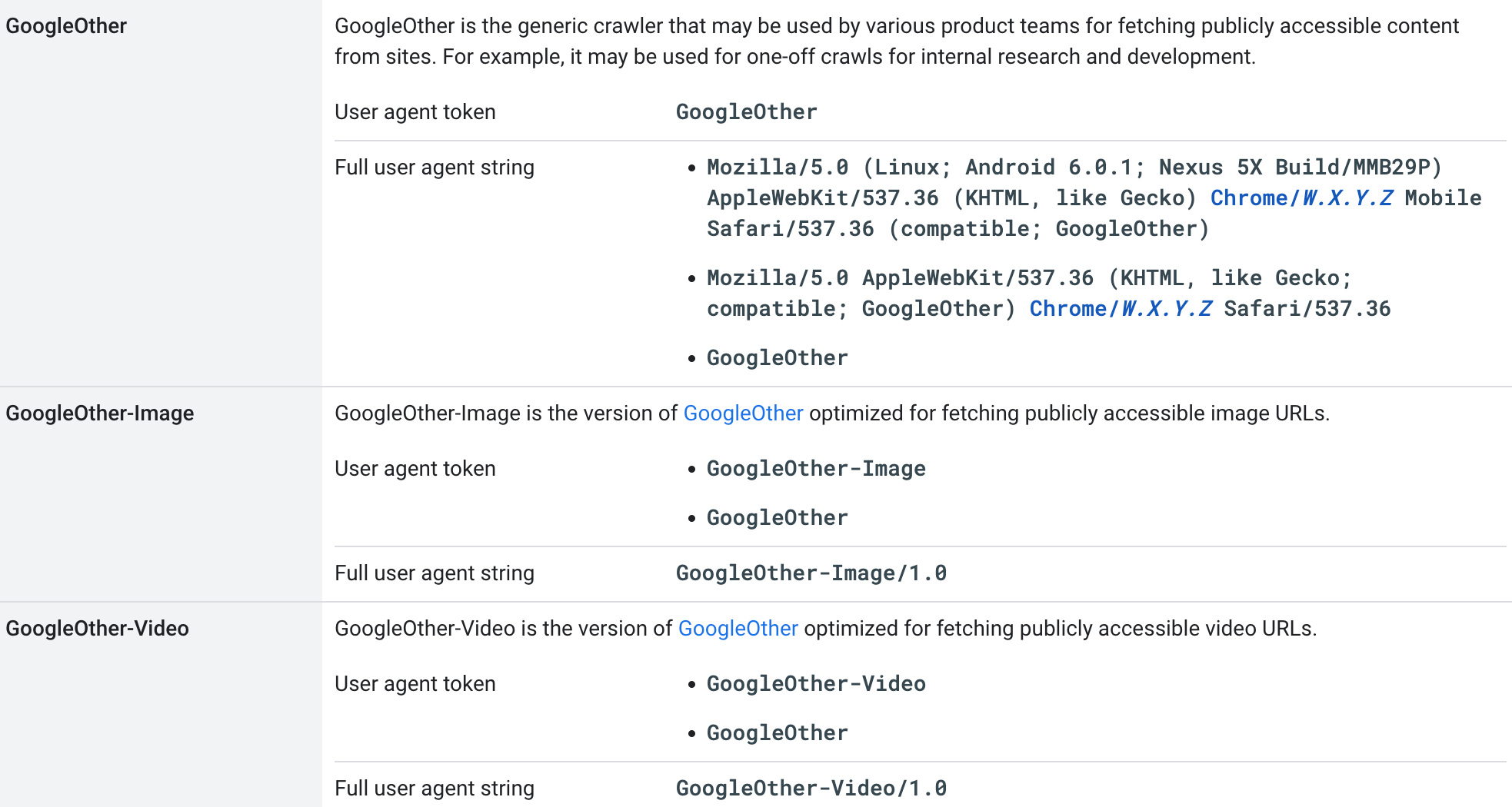 Googleautres robots d'exploration Googlebot