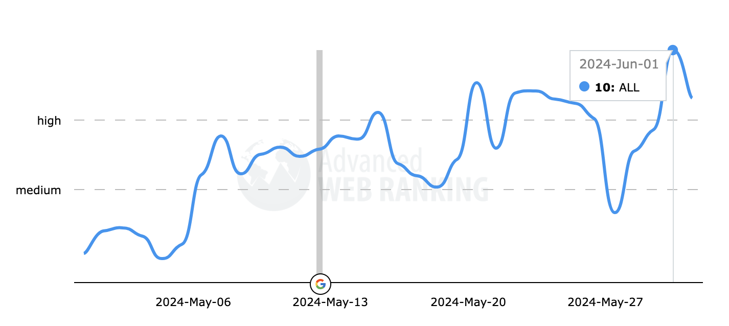 Classement Web avancé
