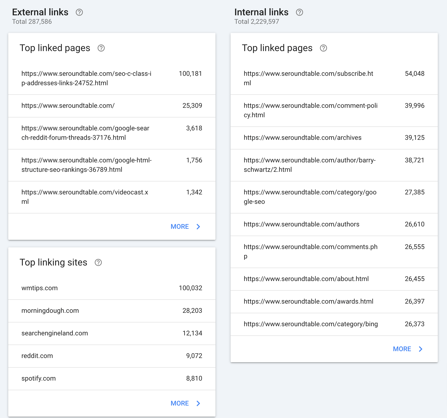 Liens vers la console de recherche Google