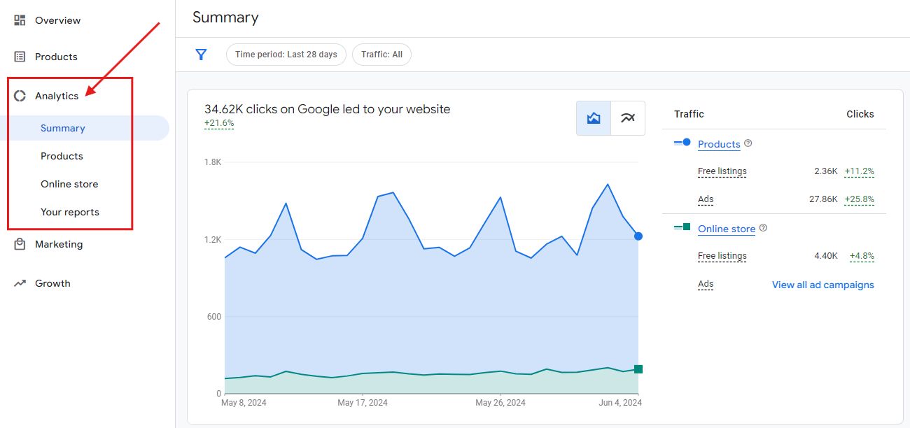 Nouvelles analyses de Google Merchant Center