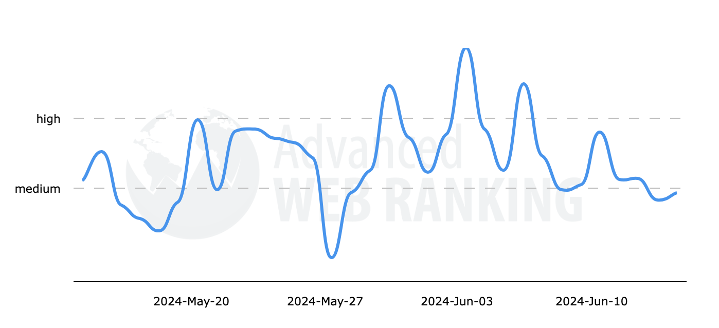 Classement Web avancé