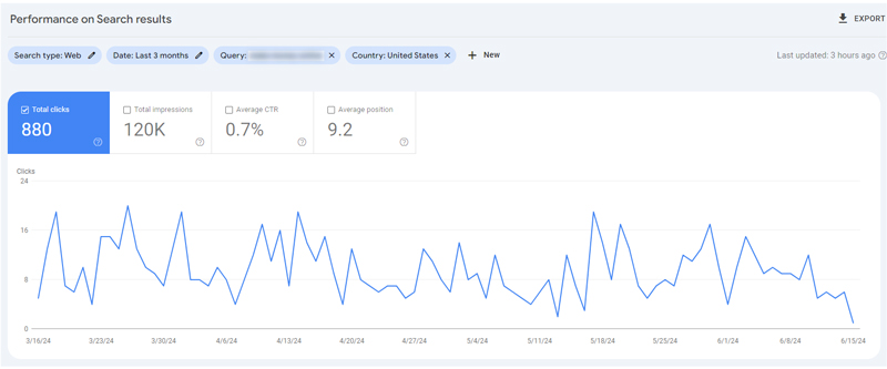 Ai Présentation de la requête de suivi des clics américains