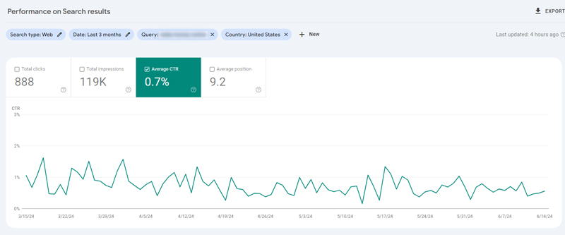 Ai Présentation de la requête de suivi A Us Ctr