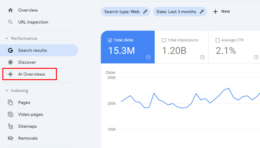 Maquette de rapport de présentation de l'IA dans GSC