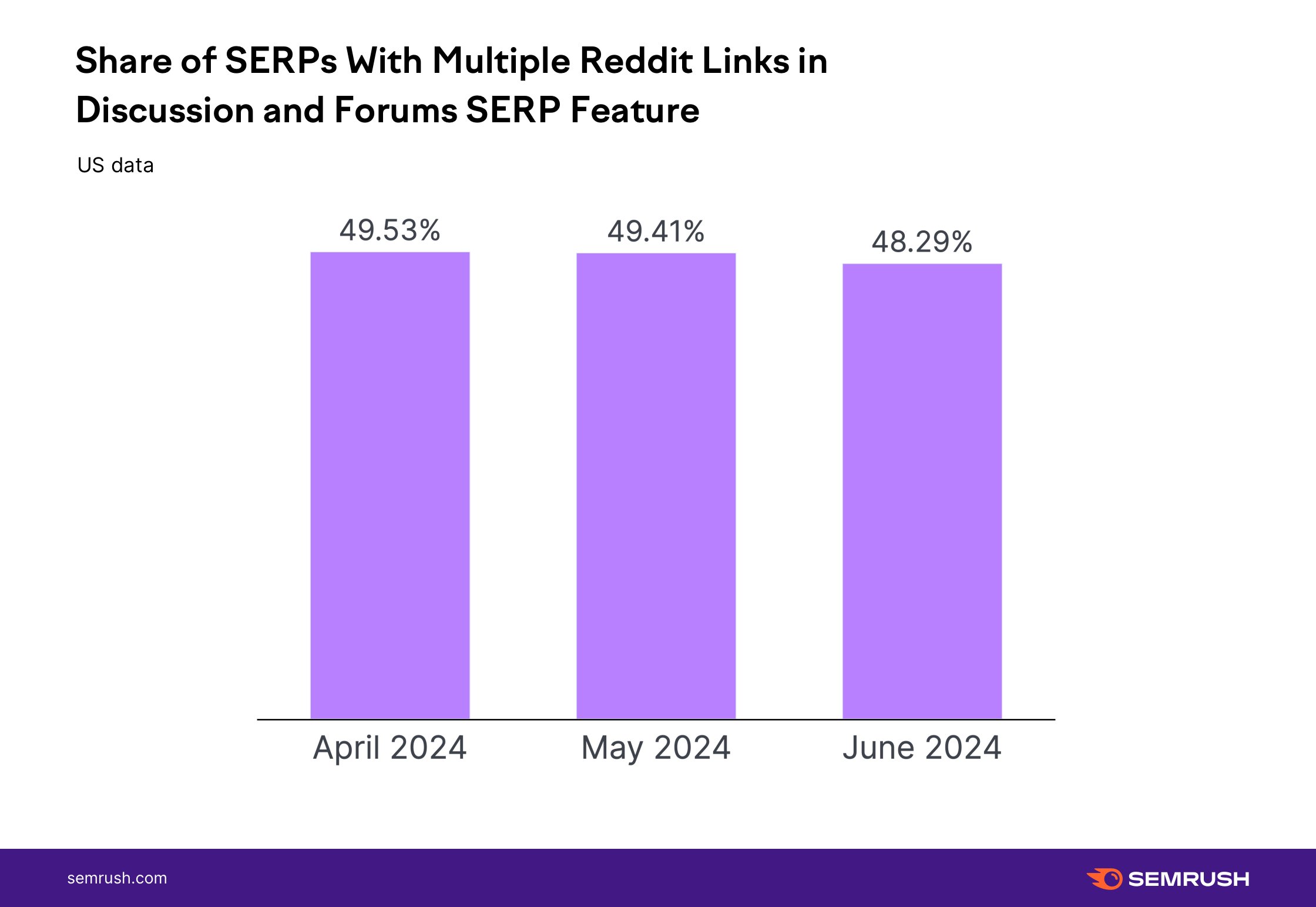 Plusieurs liens Reddit dans Google