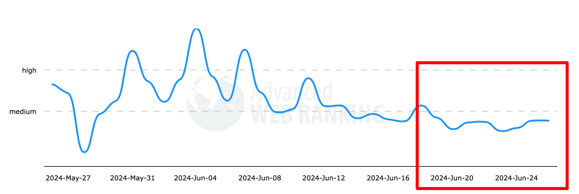 Classement Web avancé
