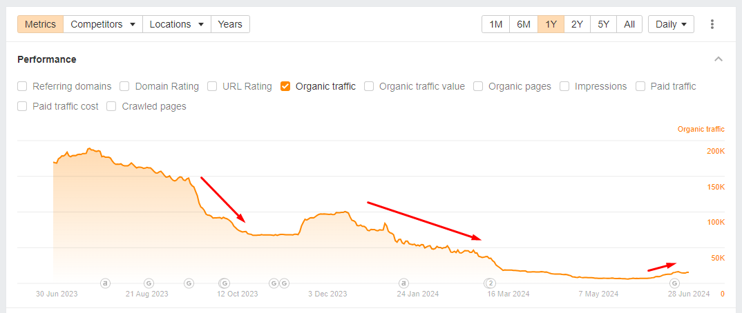 Récupération de petite taille de Google Hcu2
