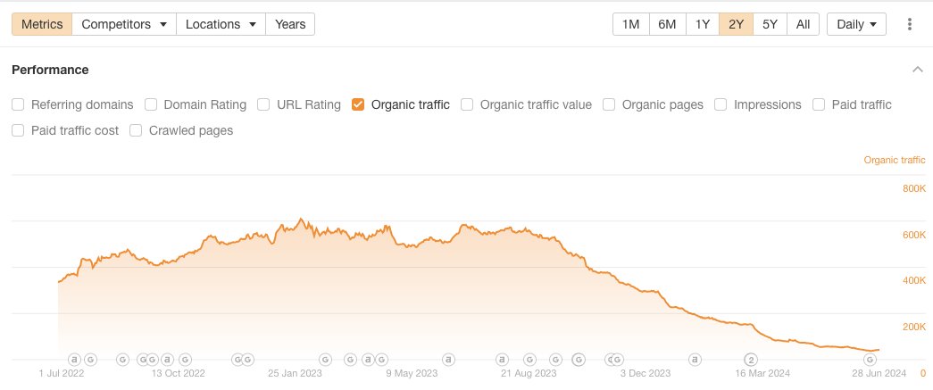 Récupération de petite taille de Google Hcu3