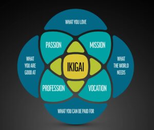 Ikigai et la question du but personnel