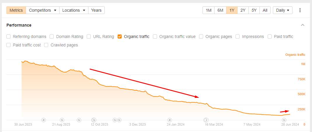 Récupération de petite taille de Google Hcu