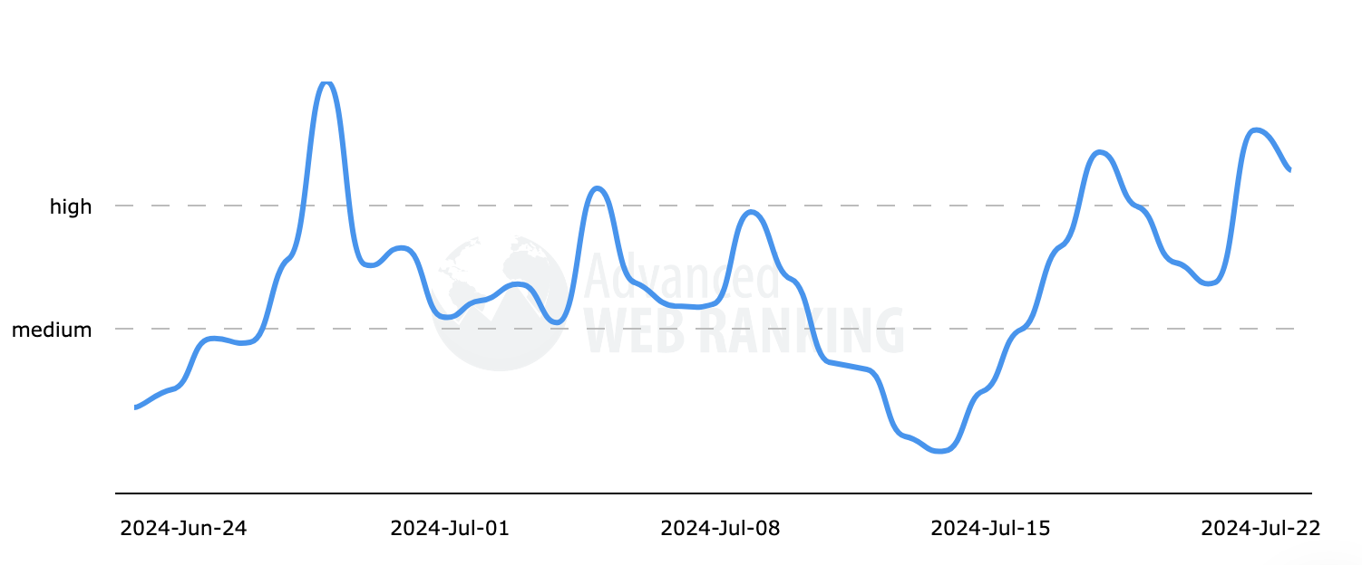 Classement Web Avancé