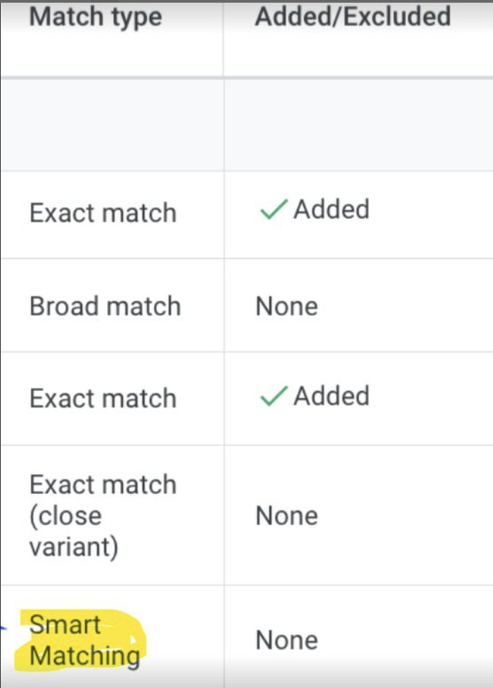 Problème de rapport de correspondance intelligente de Google Ads