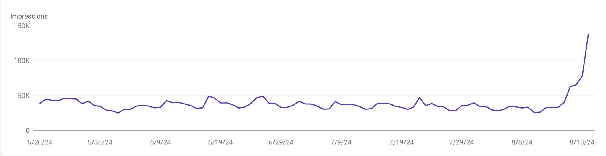 Tableau des prix du lard