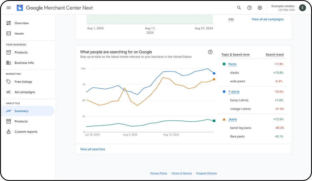 Tendances d'achat de Google Ads