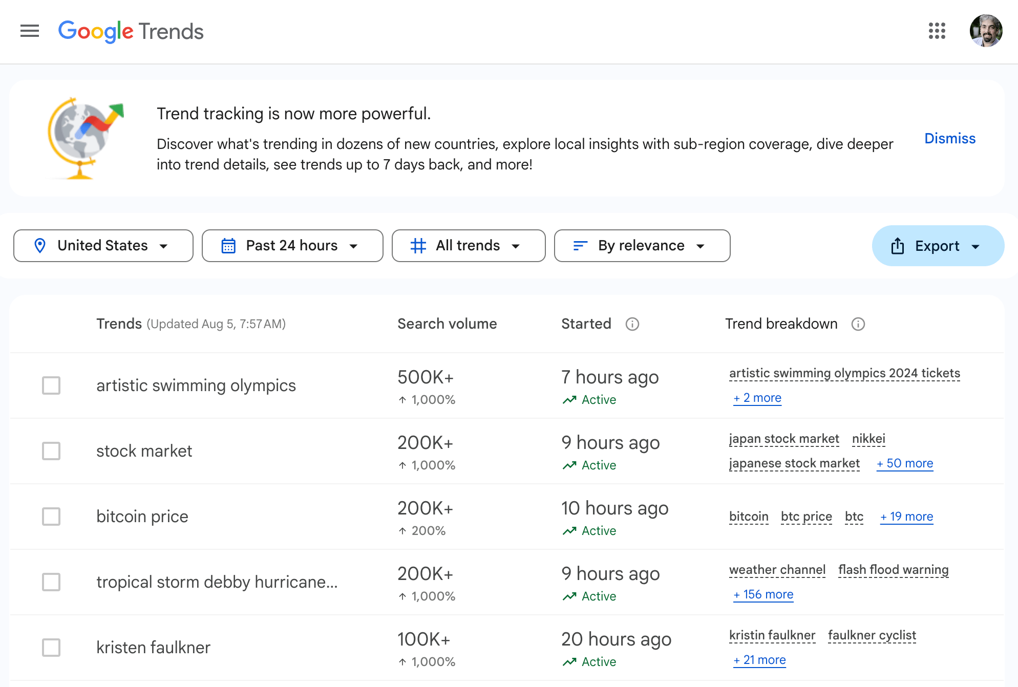 Tendances Google Tendances Nouveautés