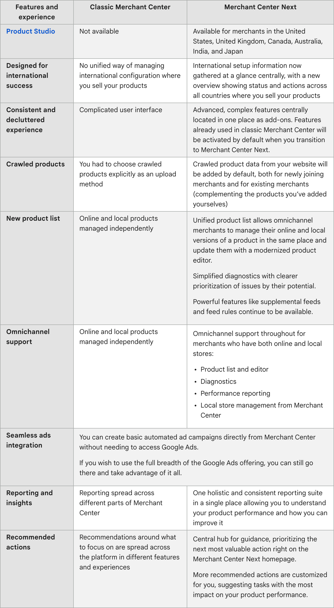 Prochaines modifications de Google Merchant Center