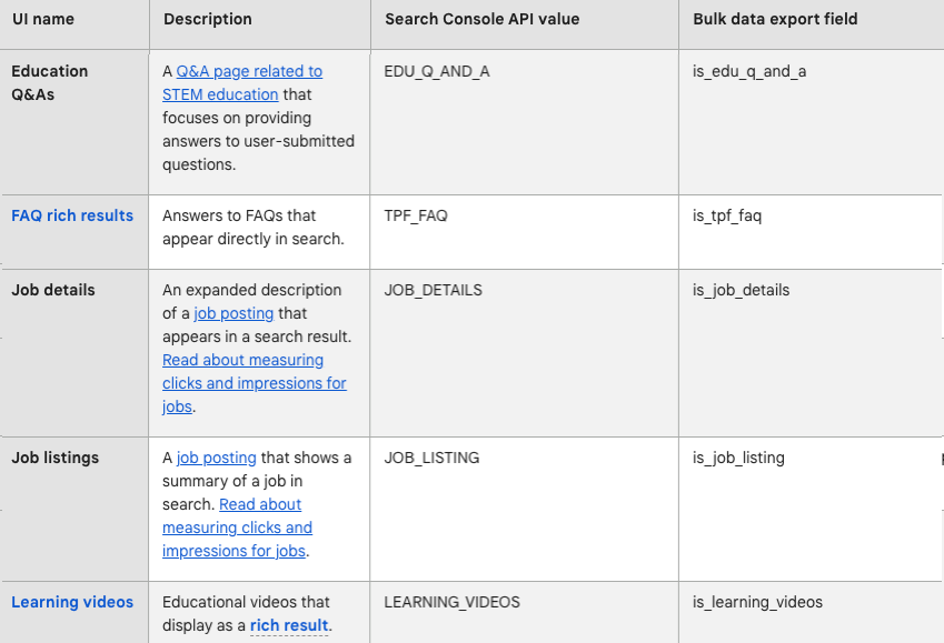 Apparitions de la recherche Google dans la documentation de la Search Console