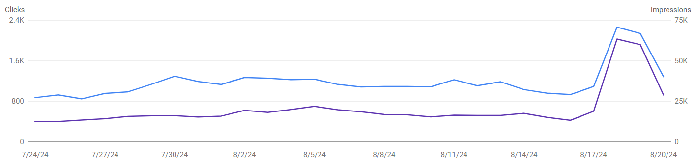 Tableau de classement1