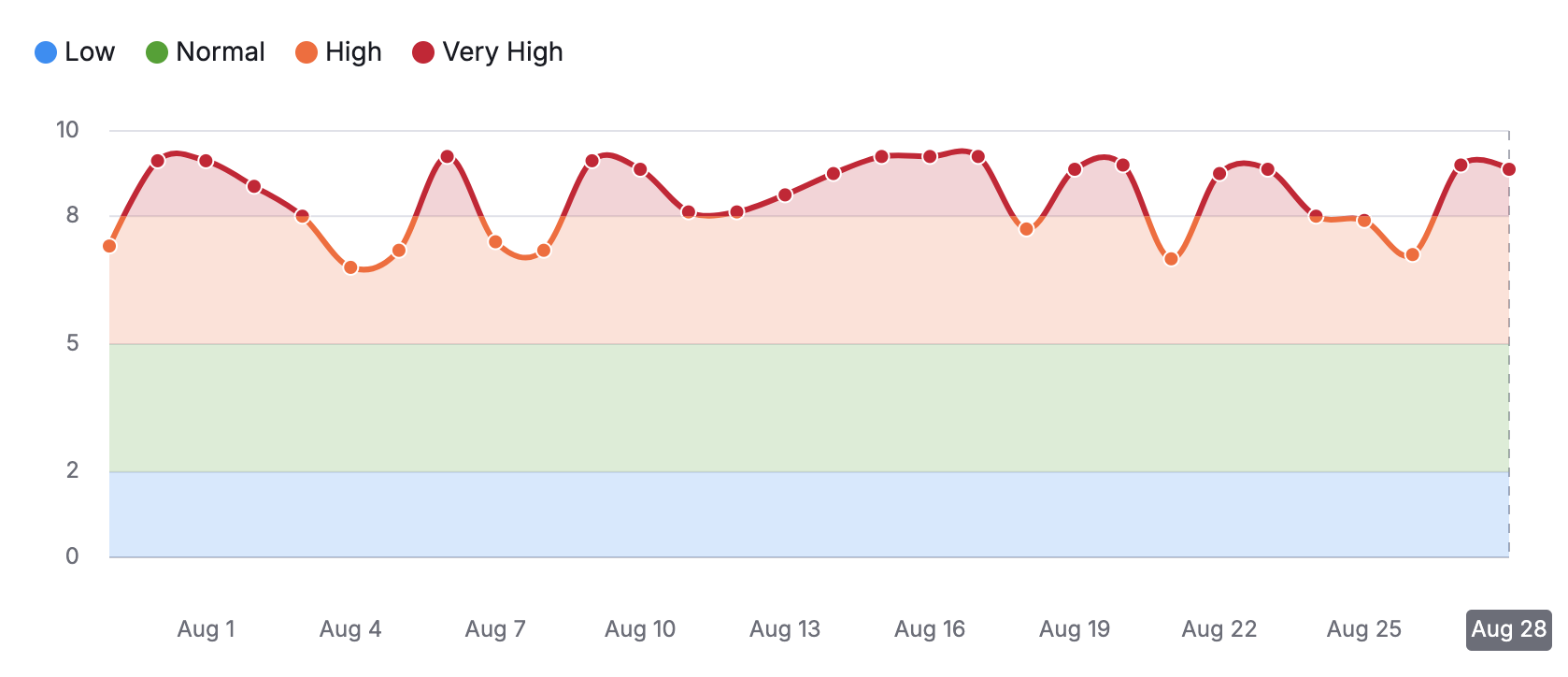 Semrush