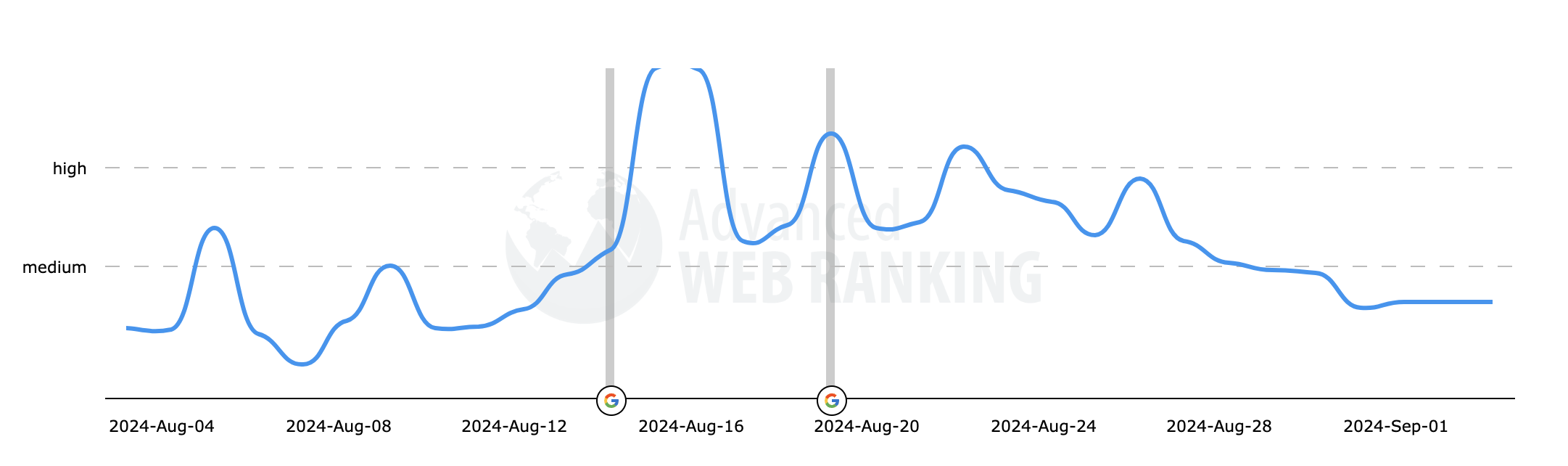 Classement Web Avancé