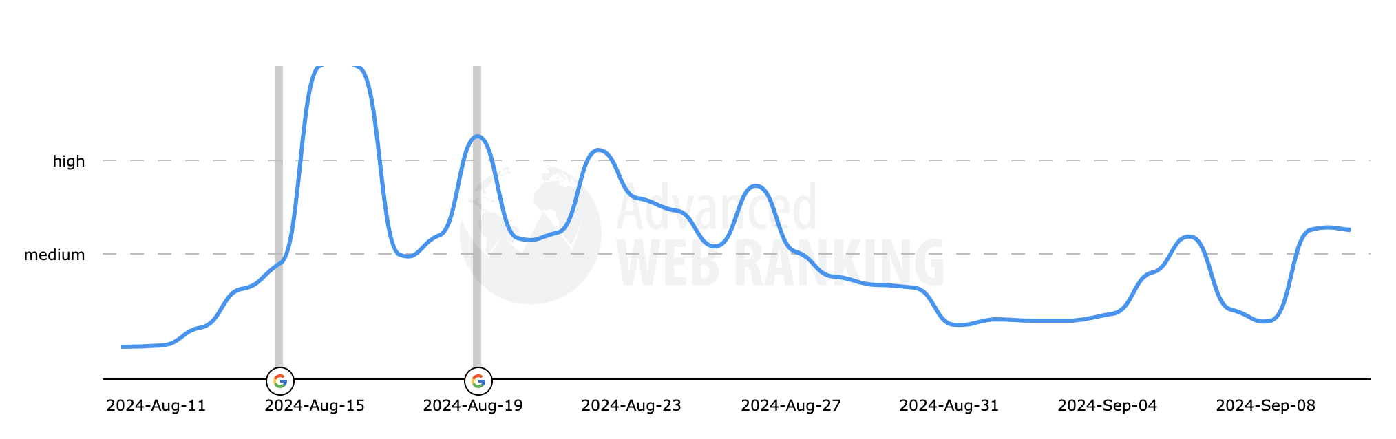 Classement Web Avancé