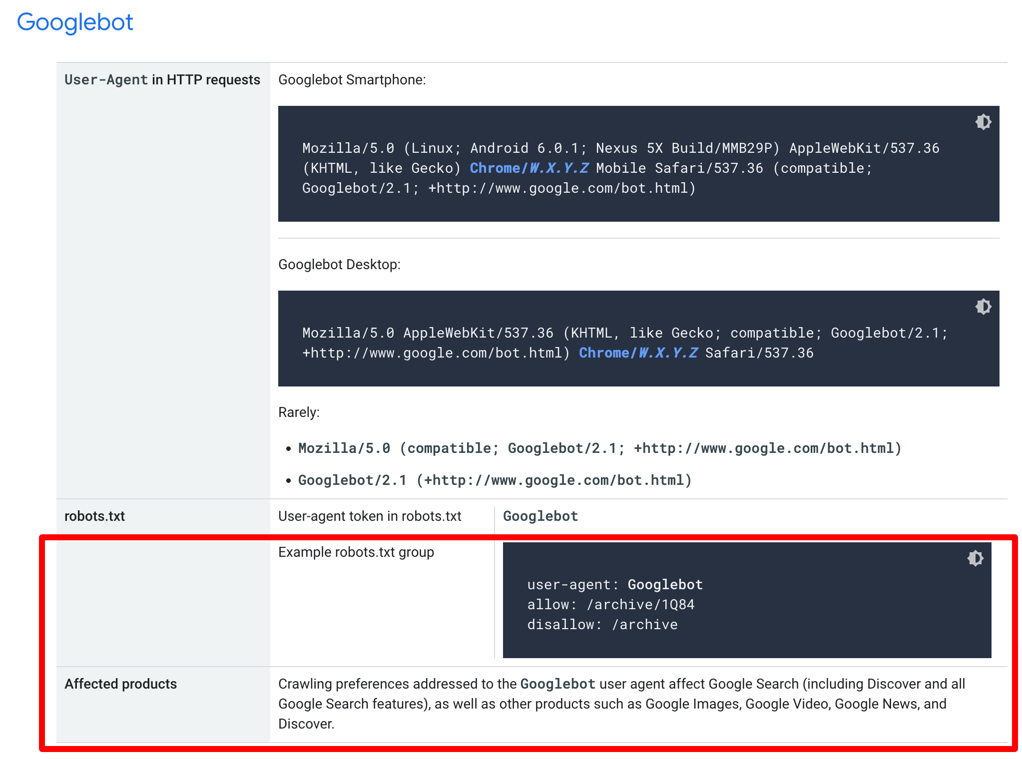 Exemples de produits concernés par Google Crawler Robots Group