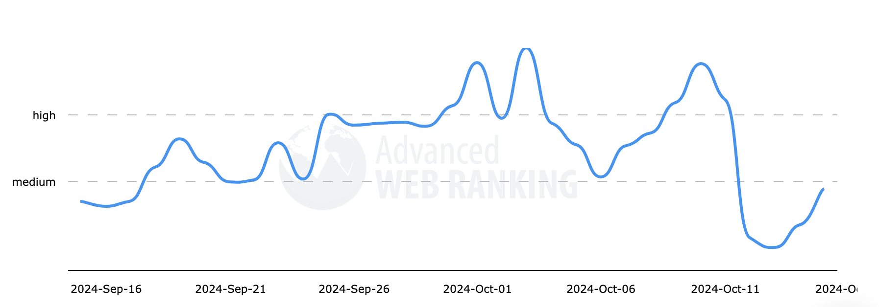 Classement Web avancé