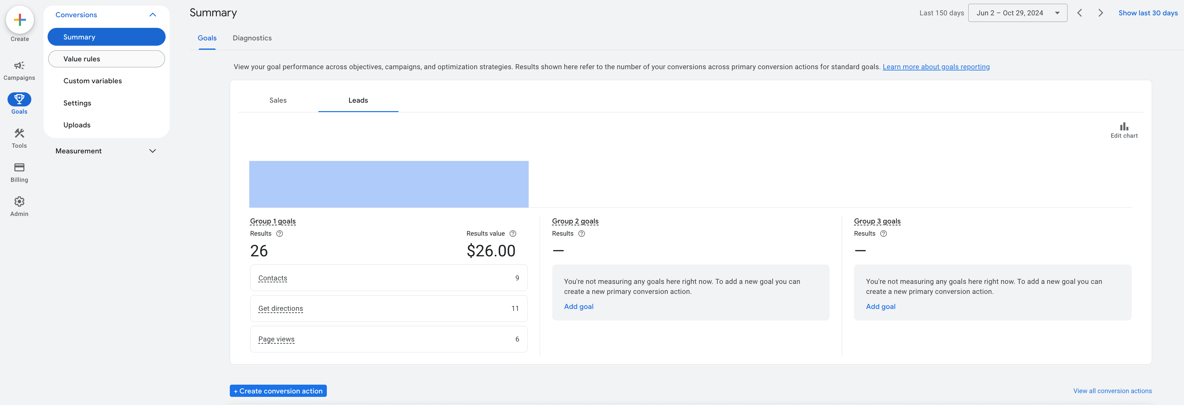 Rapport de conversion des prospects Google Ads