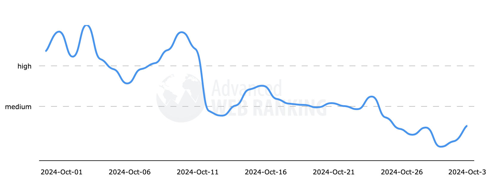 Classement Web avancé