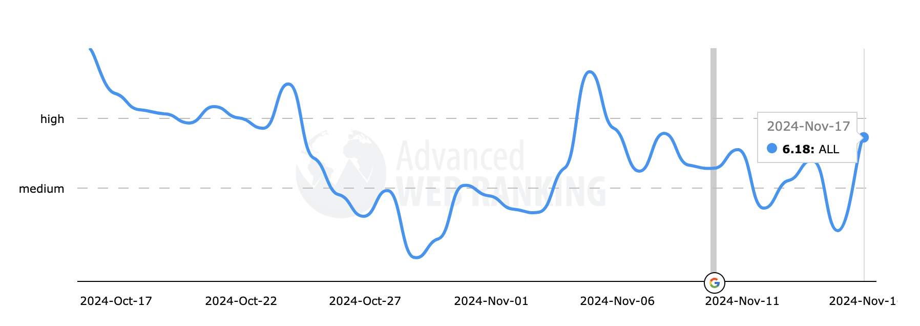 Classement Web avancé