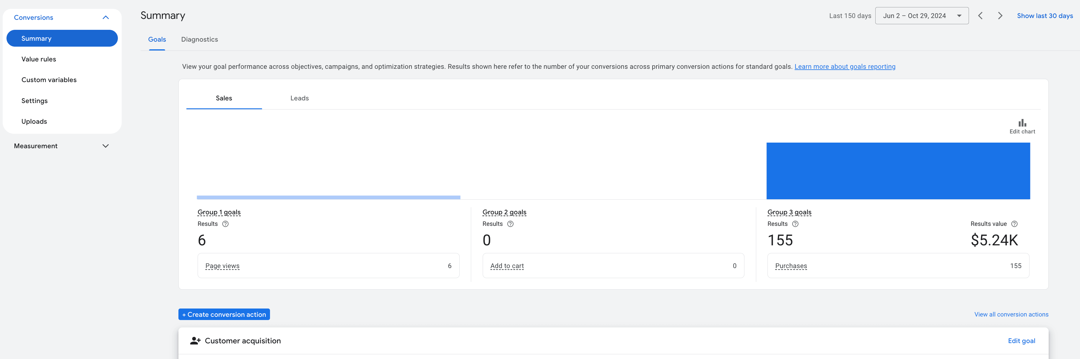 Rapport de conversion des ventes Google Ads