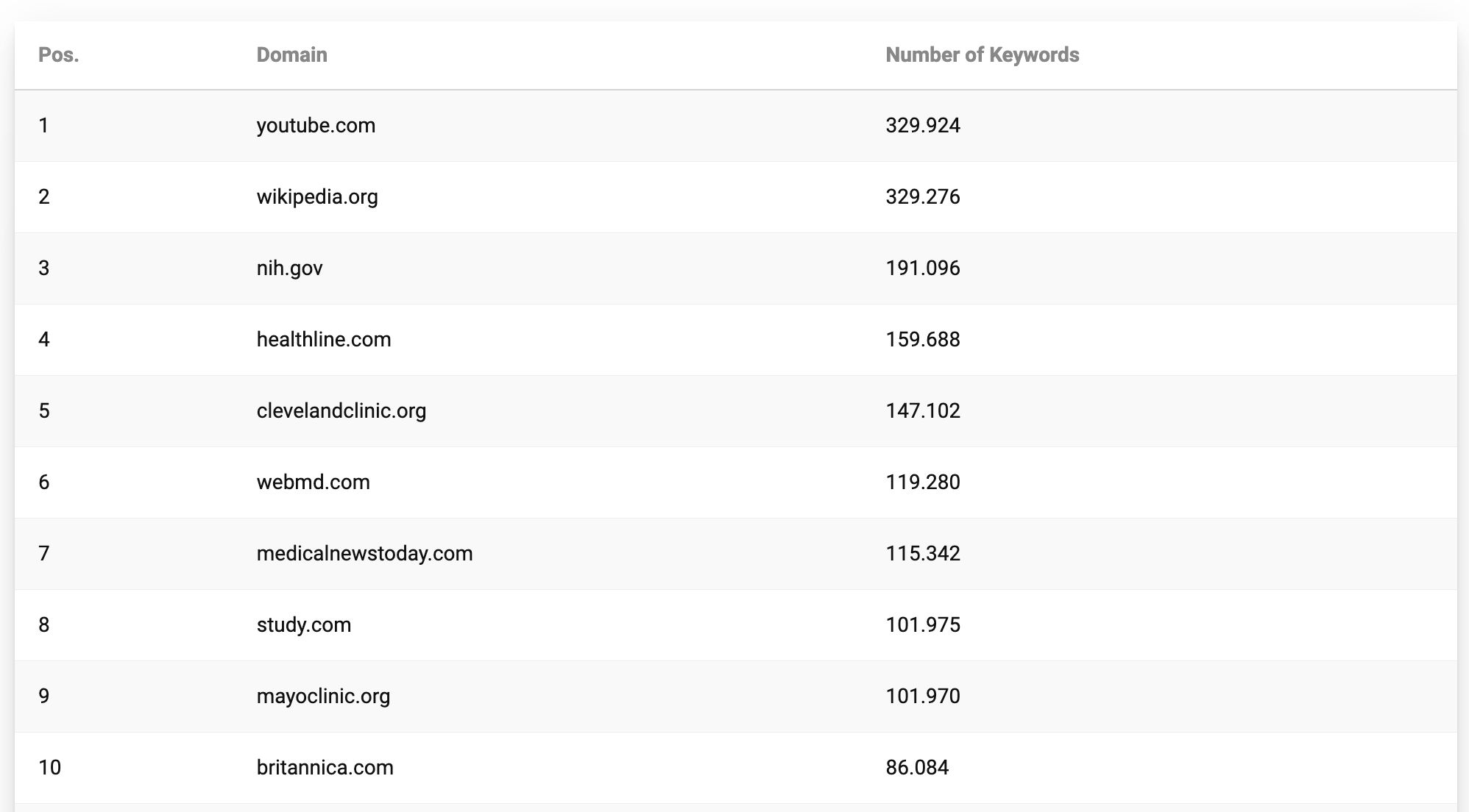 Aperçus de Google Ai Sources les plus