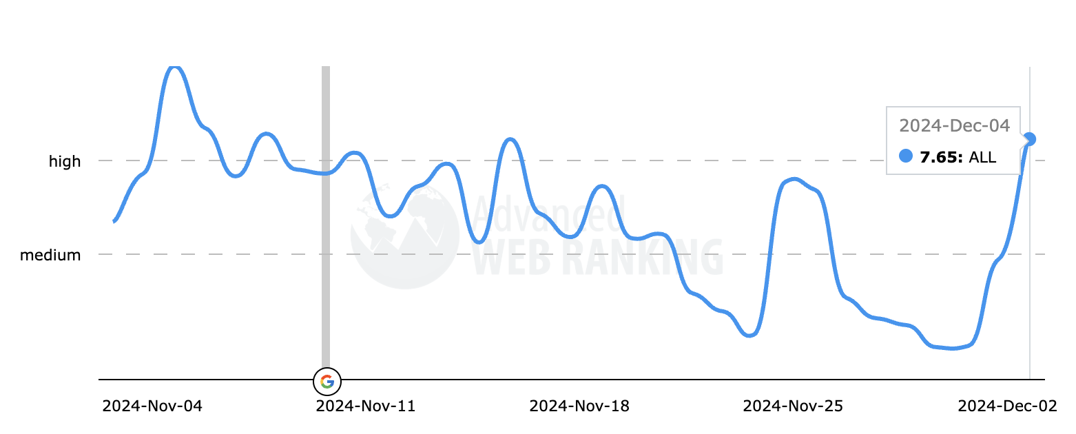Classement Web avancé
