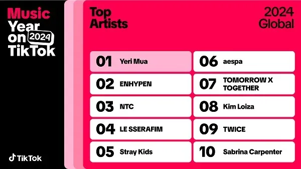 artistes les plus écoutés sur TikTok