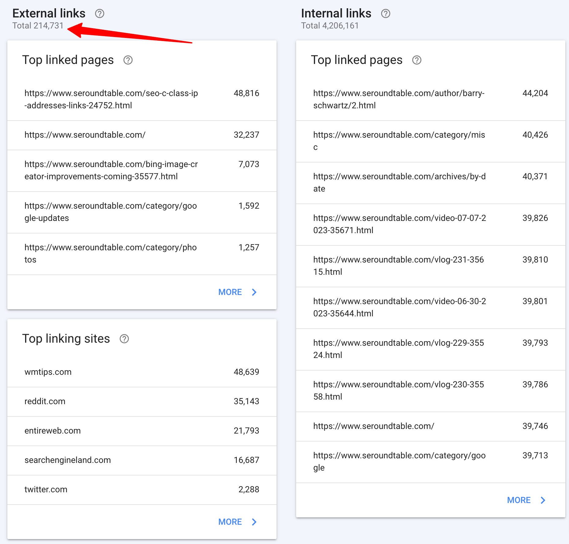 Rapport sur les liens Google 2023