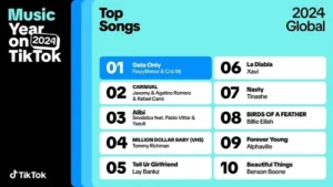 Les chansons les plus écoutées sur TikTok [2024]