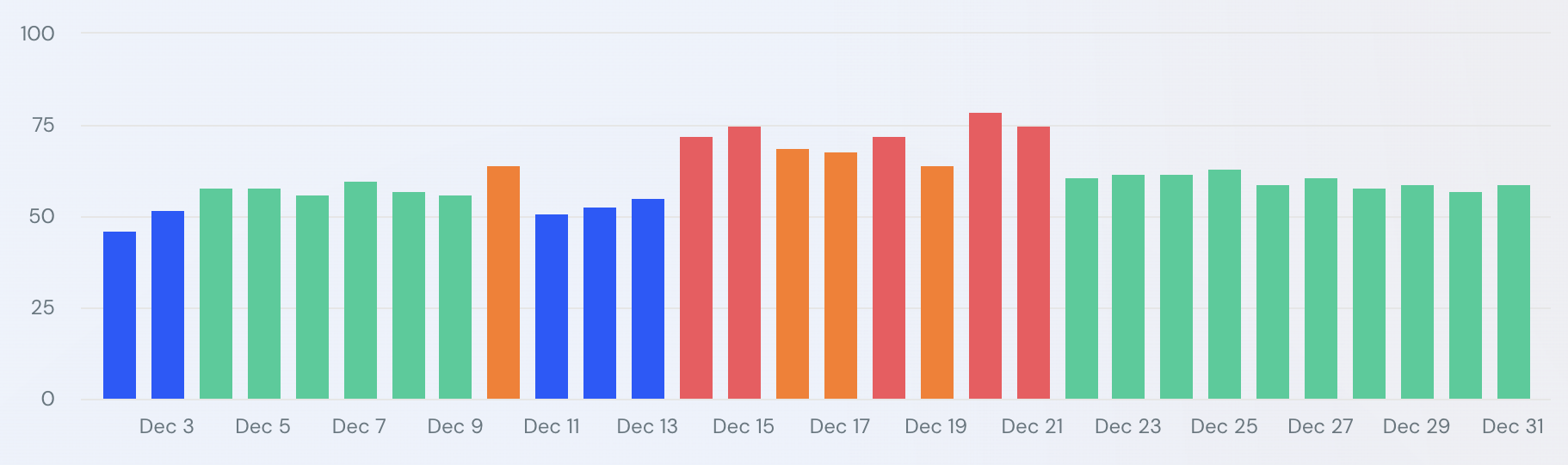 Site Web similaire