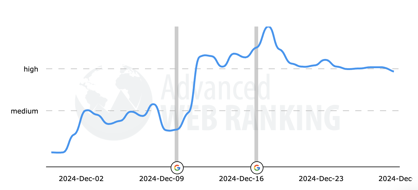 Classement Web avancé