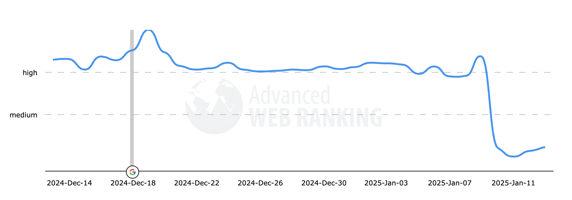 Classement Web avancé