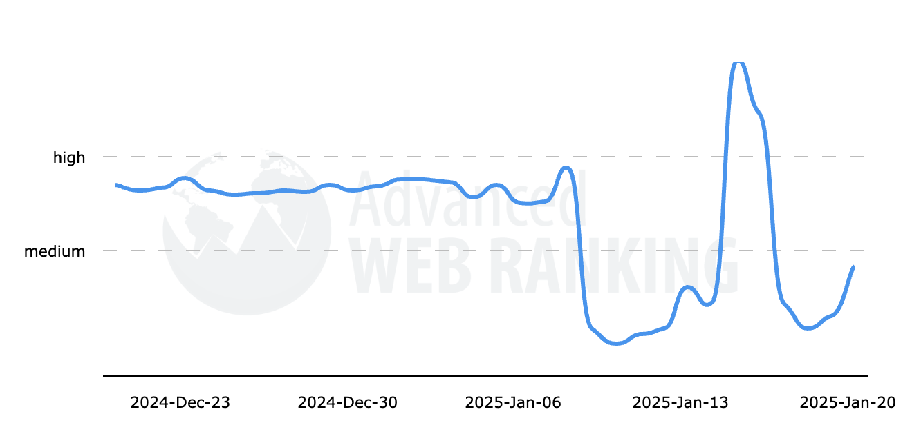 Classement Web avancé