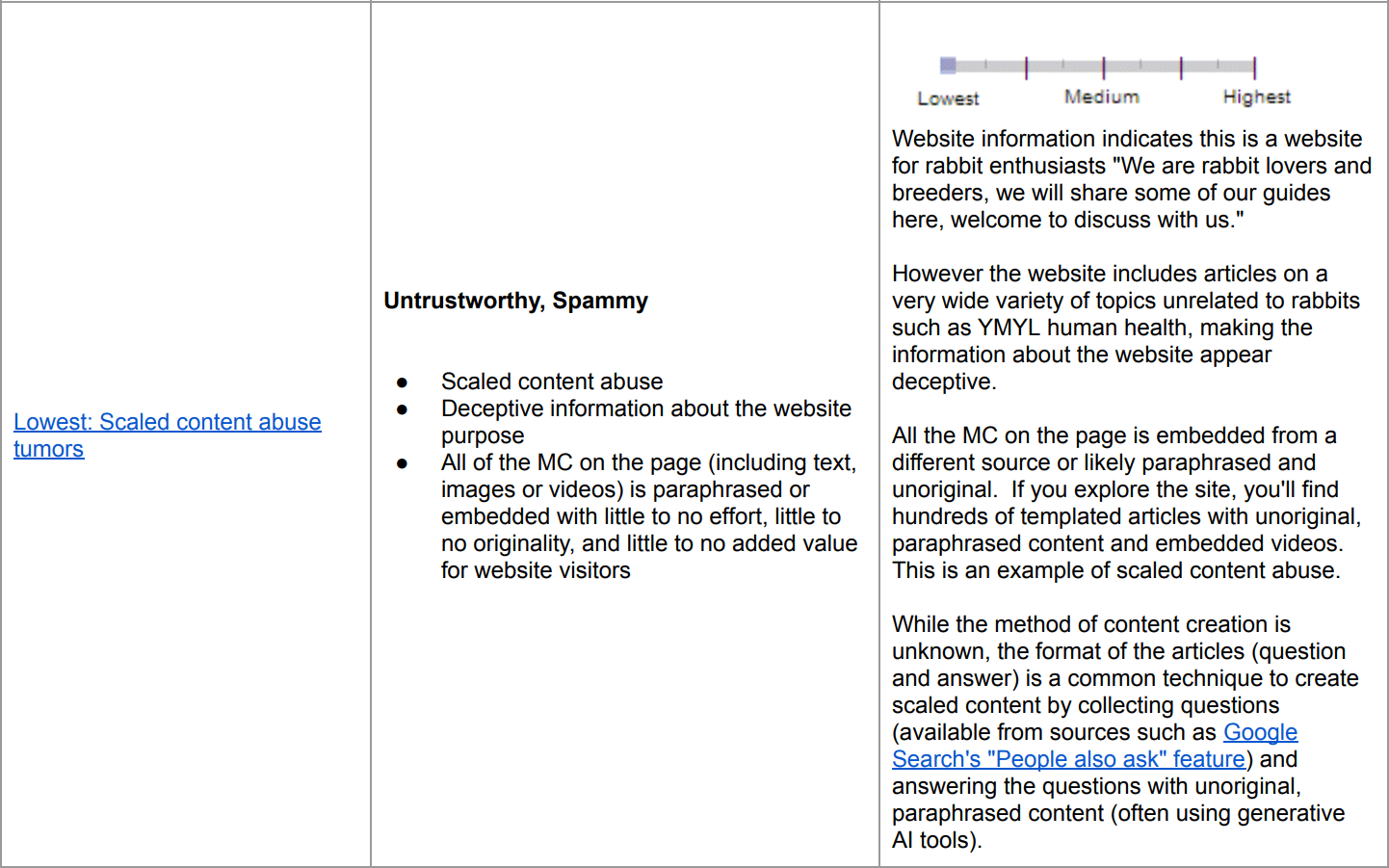 Google Search Quality Rater Guidelines Generative Ai 2
