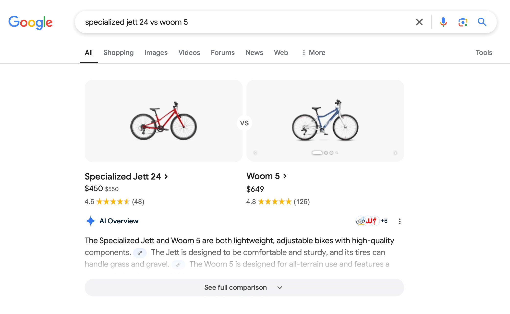 Présentation de Google AI Comparaison détaillée
