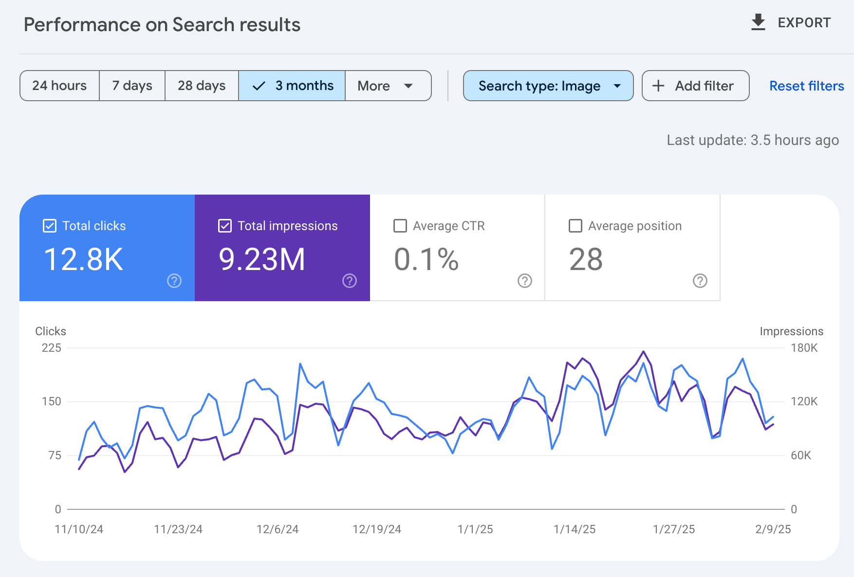 Rapport d'images GSC