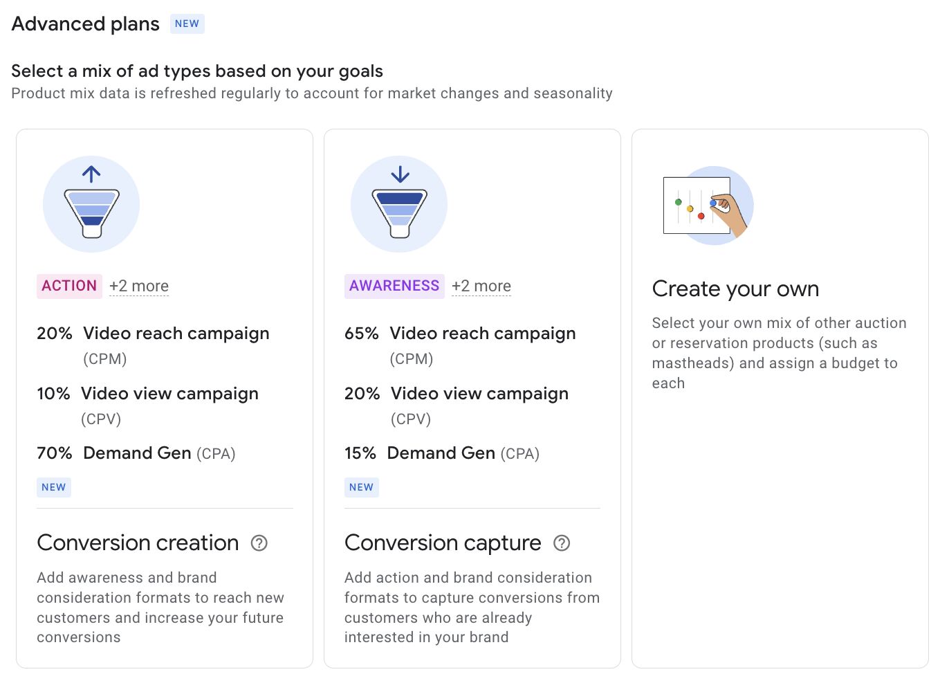 Google Ads Plans avancés