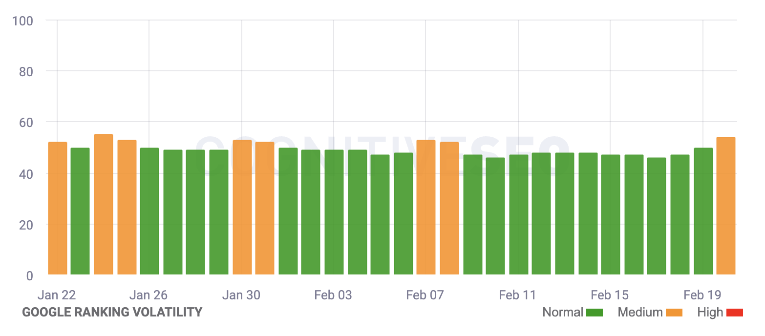 Cognitiveseo