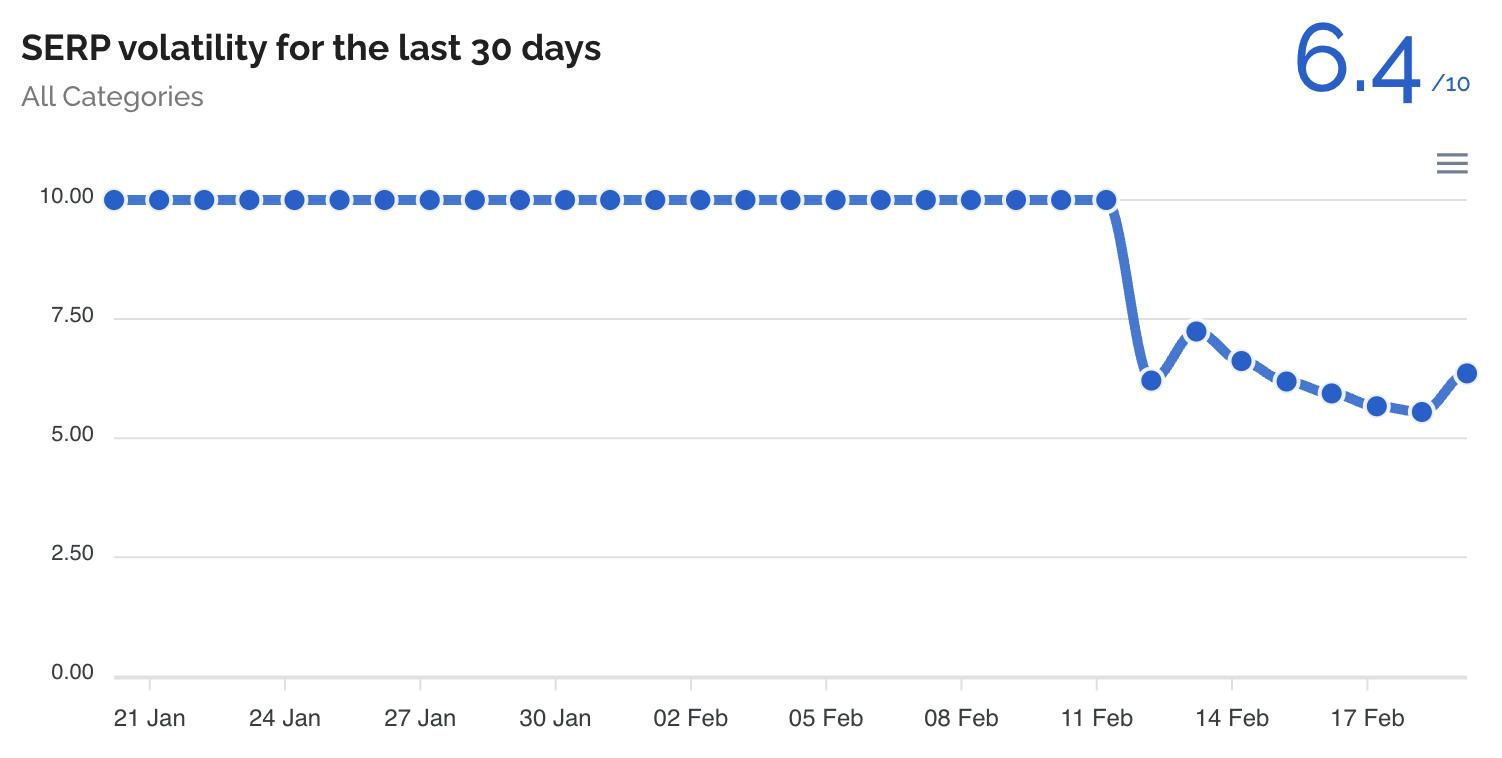 Dataforseo